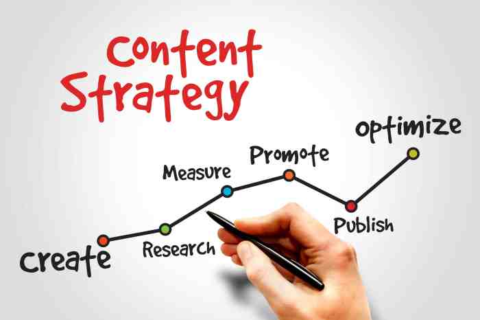 Content Marketing Strategy