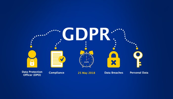 Understanding GDPR Compliance