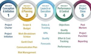 Project Management Techniques