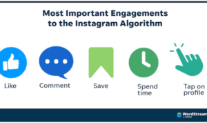 Increasing Instagram Engagement