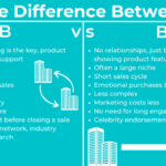 Understanding B2B and B2C Sales