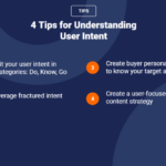 Understanding User Intent for SEO