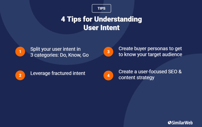 Understanding User Intent for SEO