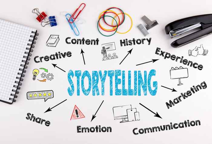 Using Video Content for Storytelling