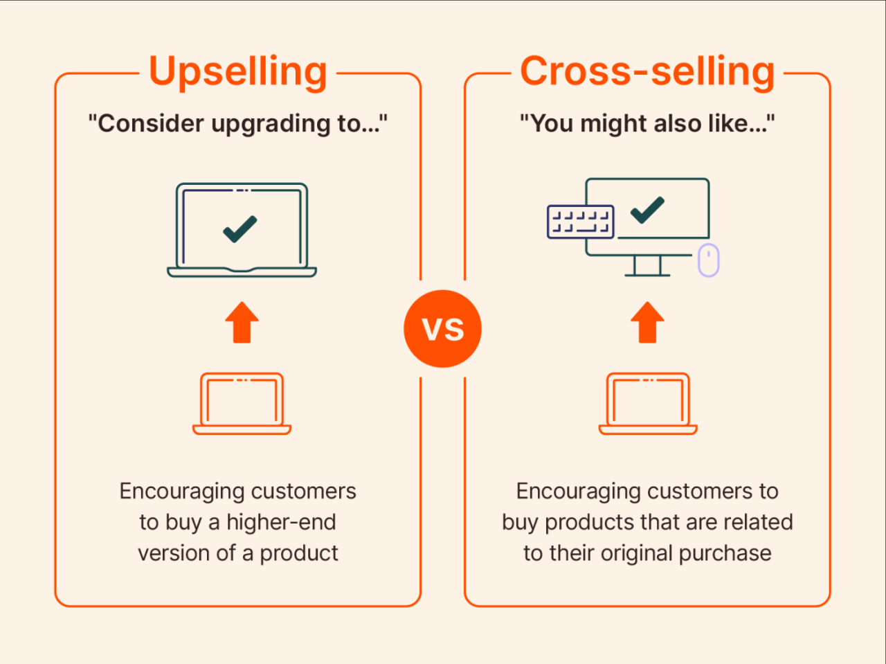 Upselling and Cross-selling