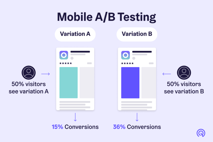 Using A/B Testing in Marketing